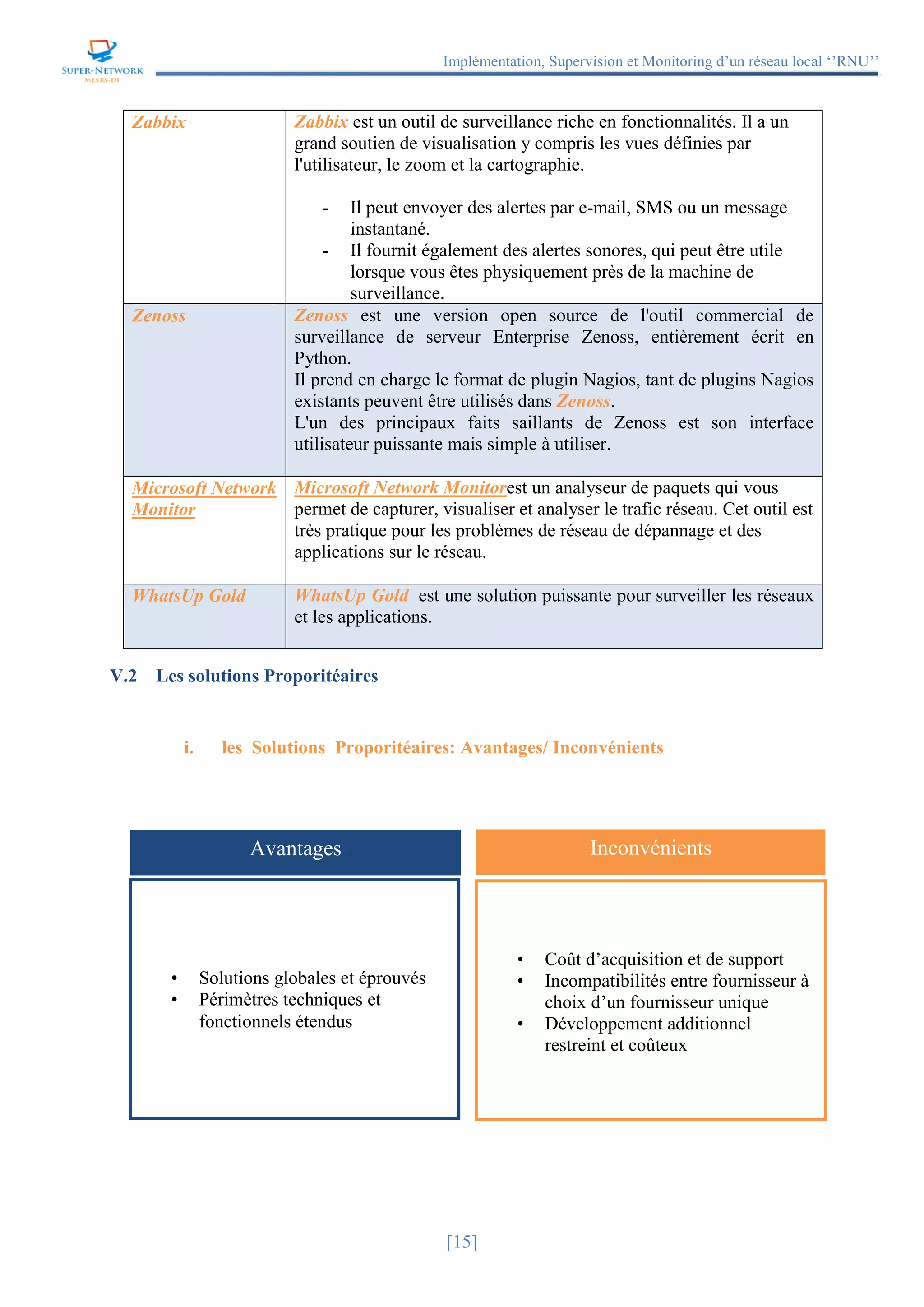 Implémentation, Supervision et Monitoring d’un réseau local ‘’RNU’’
[15]
Zabbix Zabbix est un outil de surveillance riche en fonctionnalités. Il a un
grand soutien de visualisation y compris les vues définies par
l'utilisateur, le zoom et la cartographie.
- Il peut envoyer des alertes par e-mail, SMS ou un message
instantané.
- Il fournit également des alertes sonores, qui peut être utile
lorsque vous êtes physiquement près de la machine de
surveillance.
Zenoss Zenoss est une version open source de l'outil commercial de
surveillance de serveur Enterprise Zenoss, entièrement écrit en
Python.
Il prend en charge le format de plugin Nagios, tant de plugins Nagios
existants peuvent être utilisés dans Zenoss.
L'un des principaux faits saillants de Zenoss est son interface
utilisateur puissante mais simple à utiliser.
Microsoft Network
Monitor
Microsoft Network Monitorest un analyseur de paquets qui vous
permet de capturer, visualiser et analyser le trafic réseau. Cet outil est
très pratique pour les problèmes de réseau de dépannage et des
applications sur le réseau.
WhatsUp Gold WhatsUp Gold est une solution puissante pour surveiller les réseaux
et les applications.
V.2 Les solutions Proporitéaires
i. les Solutions Proporitéaires: Avantages/ Inconvénients
• Solutions globales et éprouvés
• Périmètres techniques et
fonctionnels étendus
• Coût d’acquisition et de support
• Incompatibilités entre fournisseur à
choix d’un fournisseur unique
• Développement additionnel
restreint et coûteux
InconvénientsAvantages
 