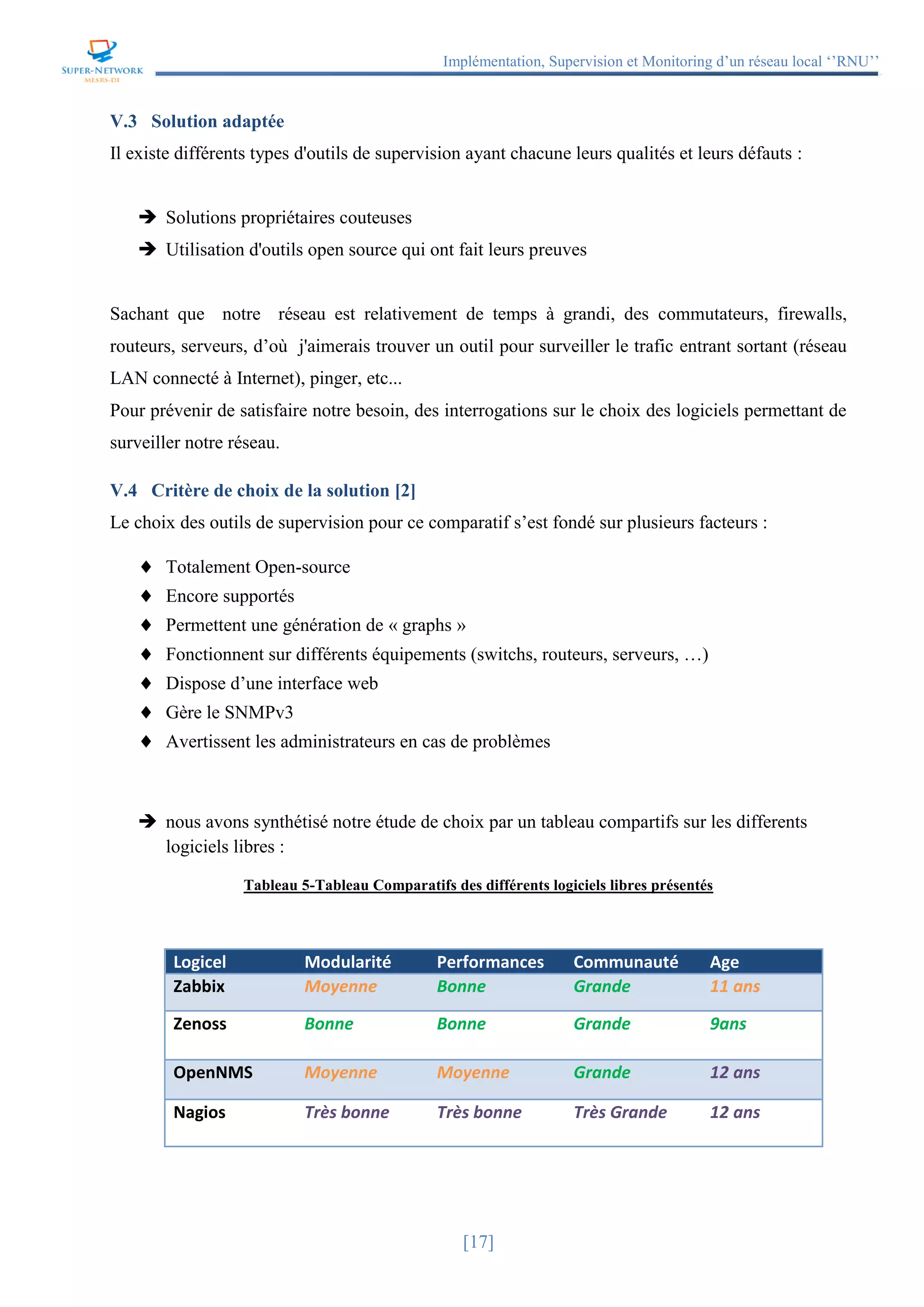 Implémentation, Supervision et Monitoring d’un réseau local ‘’RNU’’
[17]
V.3 Solution adaptée
Il existe différents types d'outils de supervision ayant chacune leurs qualités et leurs défauts :
 Solutions propriétaires couteuses
 Utilisation d'outils open source qui ont fait leurs preuves
Sachant que notre réseau est relativement de temps à grandi, des commutateurs, firewalls,
routeurs, serveurs, d’où j'aimerais trouver un outil pour surveiller le trafic entrant sortant (réseau
LAN connecté à Internet), pinger, etc...
Pour prévenir de satisfaire notre besoin, des interrogations sur le choix des logiciels permettant de
surveiller notre réseau.
V.4 Critère de choix de la solution [2]
Le choix des outils de supervision pour ce comparatif s’est fondé sur plusieurs facteurs :
 Totalement Open-source
 Encore supportés
 Permettent une génération de « graphs »
 Fonctionnent sur différents équipements (switchs, routeurs, serveurs, …)
 Dispose d’une interface web
 Gère le SNMPv3
 Avertissent les administrateurs en cas de problèmes
 nous avons synthétisé notre étude de choix par un tableau compartifs sur les differents
logiciels libres :
Tableau 5-Tableau Comparatifs des différents logiciels libres présentés
Logicel Modularité Performances Communauté Age
Zabbix Moyenne Bonne Grande 11 ans
Zenoss Bonne Bonne Grande 9ans
OpenNMS Moyenne Moyenne Grande 12 ans
Nagios Très bonne Très bonne Très Grande 12 ans
 