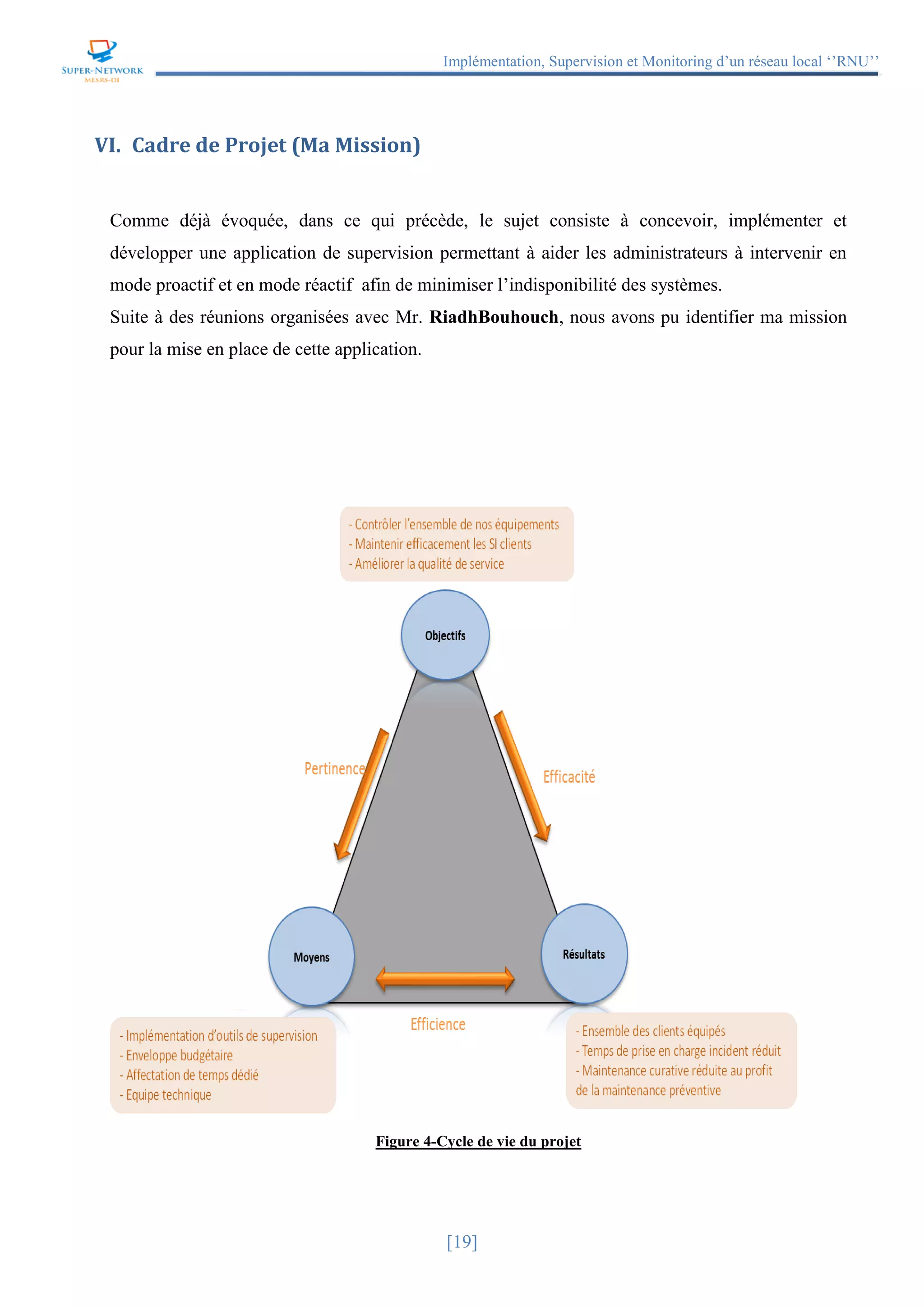 Implémentation, Supervision et Monitoring d’un réseau local ‘’RNU’’
[19]
VI. Cadre de Projet (Ma Mission)
Comme déjà évoquée, dans ce qui précède, le sujet consiste à concevoir, implémenter et
développer une application de supervision permettant à aider les administrateurs à intervenir en
mode proactif et en mode réactif afin de minimiser l’indisponibilité des systèmes.
Suite à des réunions organisées avec Mr. RiadhBouhouch, nous avons pu identifier ma mission
pour la mise en place de cette application.
Figure 4-Cycle de vie du projet
 