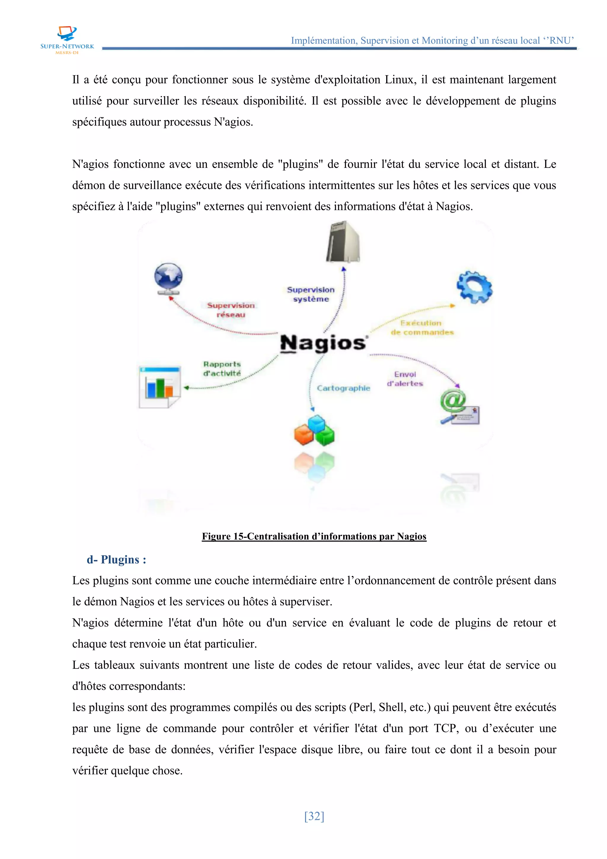 Implémentation, Supervision et Monitoring d’un réseau local ‘’RNU’’
[32]
Il a été conçu pour fonctionner sous le système d'exploitation Linux, il est maintenant largement
utilisé pour surveiller les réseaux disponibilité. Il est possible avec le développement de plugins
spécifiques autour processus N'agios.
N'agios fonctionne avec un ensemble de "plugins" de fournir l'état du service local et distant. Le
démon de surveillance exécute des vérifications intermittentes sur les hôtes et les services que vous
spécifiez à l'aide "plugins" externes qui renvoient des informations d'état à Nagios.
Figure 15-Centralisation d’informations par Nagios
d- Plugins :
Les plugins sont comme une couche intermédiaire entre l’ordonnancement de contrôle présent dans
le démon Nagios et les services ou hôtes à superviser.
N'agios détermine l'état d'un hôte ou d'un service en évaluant le code de plugins de retour et
chaque test renvoie un état particulier.
Les tableaux suivants montrent une liste de codes de retour valides, avec leur état de service ou
d'hôtes correspondants:
les plugins sont des programmes compilés ou des scripts (Perl, Shell, etc.) qui peuvent être exécutés
par une ligne de commande pour contrôler et vérifier l'état d'un port TCP, ou d’exécuter une
requête de base de données, vérifier l'espace disque libre, ou faire tout ce dont il a besoin pour
vérifier quelque chose.
 