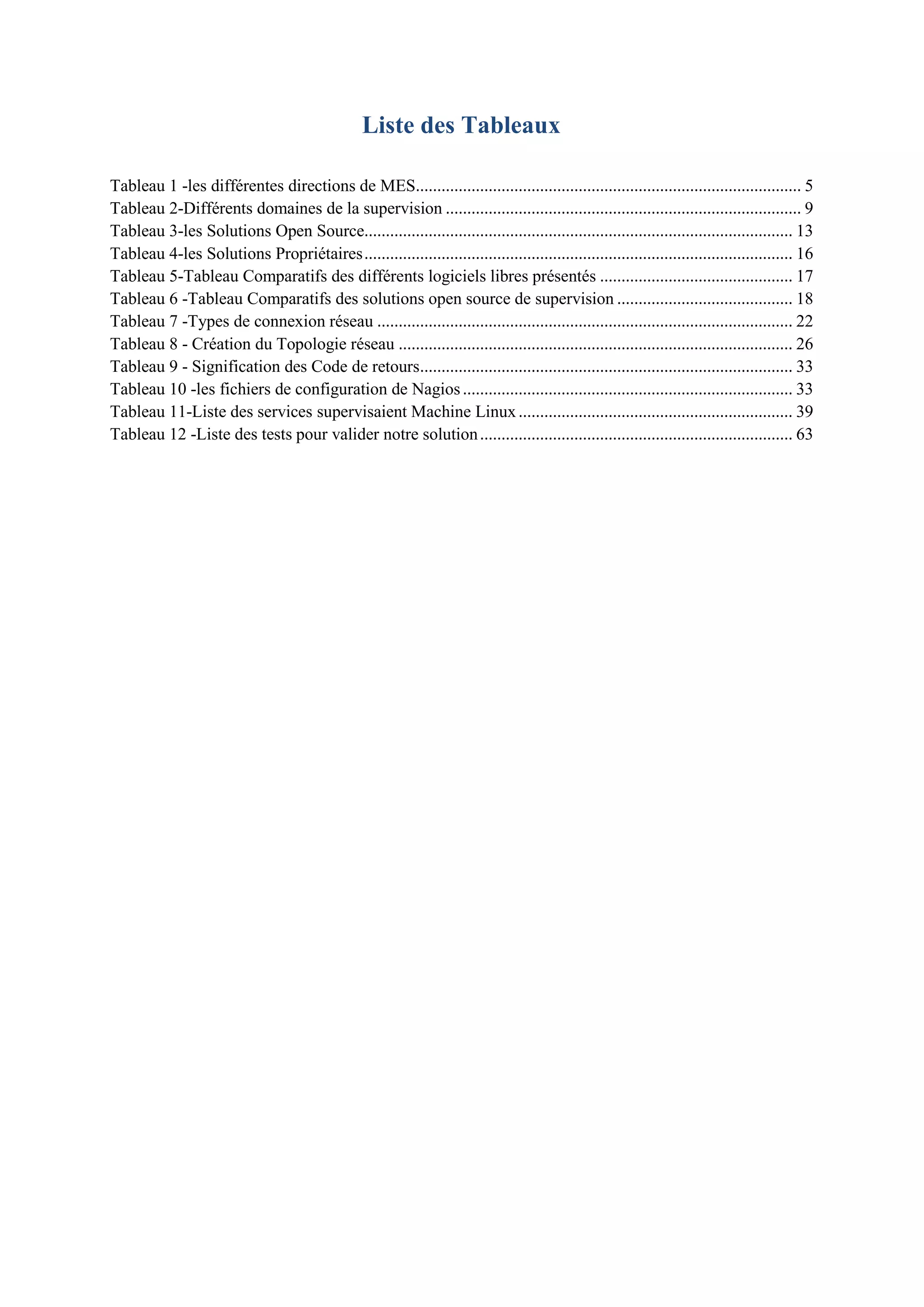 Liste des Tableaux
Tableau 1 -les différentes directions de MES.......................................................................................... 5
Tableau 2-Différents domaines de la supervision ................................................................................... 9
Tableau 3-les Solutions Open Source.................................................................................................... 13
Tableau 4-les Solutions Propriétaires.................................................................................................... 16
Tableau 5-Tableau Comparatifs des différents logiciels libres présentés ............................................. 17
Tableau 6 -Tableau Comparatifs des solutions open source de supervision ......................................... 18
Tableau 7 -Types de connexion réseau ................................................................................................. 22
Tableau 8 - Création du Topologie réseau ............................................................................................ 26
Tableau 9 - Signification des Code de retours....................................................................................... 33
Tableau 10 -les fichiers de configuration de Nagios............................................................................. 33
Tableau 11-Liste des services supervisaient Machine Linux................................................................ 39
Tableau 12 -Liste des tests pour valider notre solution......................................................................... 63
 