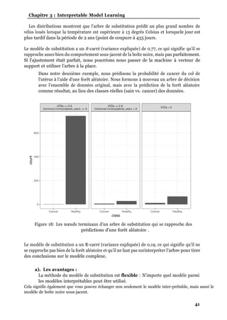 Arbre Machine Learning Explainability in machine learning (Master's Thesis) | PDF