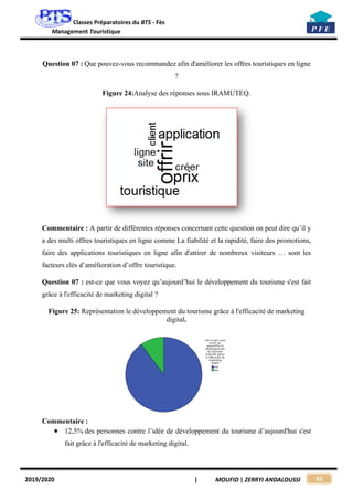 PFE : Efficacité de la politique de communication digitale touristique.pdf