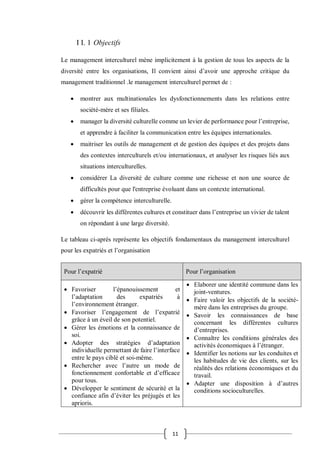 11
I I. 1 Objectifs
Le management interculturel mène implicitement à la gestion de tous les aspects de la
diversité entre les organisations, Il convient ainsi d’avoir une approche critique du
management traditionnel .le management interculturel permet de :
 montrer aux multinationales les dysfonctionnements dans les relations entre
société-mère et ses filiales.
 manager la diversité culturelle comme un levier de performance pour l’entreprise,
et apprendre à faciliter la communication entre les équipes internationales.
 maitriser les outils de management et de gestion des équipes et des projets dans
des contextes interculturels et/ou internationaux, et analyser les risques liés aux
situations interculturelles.
 considérer La diversité de culture comme une richesse et non une source de
difficultés pour que l'entreprise évoluant dans un contexte international.
 gérer la compétence interculturelle.
 découvrir les différentes cultures et constituer dans l’entreprise un vivier de talent
on répondant à une large diversité.
Le tableau ci-après représente les objectifs fondamentaux du management interculturel
pour les expatriés et l’organisation
Pour l’expatrié Pour l’organisation
 Favoriser l’épanouissement et
l’adaptation des expatriés à
l’environnement étranger.
 Favoriser l’engagement de l’expatrié
grâce à un éveil de son potentiel.
 Gérer les émotions et la connaissance de
soi.
 Adopter des stratégies d’adaptation
individuelle permettant de faire l’interface
entre le pays ciblé et soi-même.
 Rechercher avec l’autre un mode de
fonctionnement confortable et d’efficace
pour tous.
 Développer le sentiment de sécurité et la
confiance afin d’éviter les préjugés et les
aprioris.
 Elaborer une identité commune dans les
joint-ventures.
 Faire valoir les objectifs de la société-
mère dans les entreprises du groupe.
 Savoir les connaissances de base
concernant les différentes cultures
d’entreprises.
 Connaître les conditions générales des
activités économiques à l’étranger.
 Identifier les notions sur les conduites et
les habitudes de vie des clients, sur les
réalités des relations économiques et du
travail.
 Adapter une disposition à d’autres
conditions socioculturelles.
 