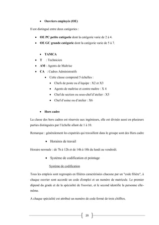 29
 Ouvriers employés (OE)
Il est distingué entre deux catégories :
 OE PC petite catégorie dont la catégorie varie de 2 à 4.
 OE GC grande catégorie dont la catégorie varie de 5 à 7.
 TAMCA
 T : Technicien
 AM : Agents de Maîtrise
 CA : Cadres Administratifs
 Cette classe comprend 5 échelles :
 Chefs de poste ou d’équipe : X2 et X3
 Agents de maîtrise et contre maître : X 4
 Chef de section ou sous-chef d’atelier : X5
 Chef d’usine ou d’atelier : X6
 Hors cadre
La classe des hors cadres est réservée aux ingénieurs, elle est divisée aussi en plusieurs
parties distinguées par l’échelle allant de 1 à 10.
Remarque : généralement les expatriés qui travaillent dans le groupe sont des Hors cadre
 Horaires de travail
Horaire normale : de 7h à 12h et de 14h à 18h du lundi au vendredi.
 Système de codification et pointage
Système de codification
Tous les emplois sont regroupés en filières caractérisées chacune par un "code filière", à
chaque ouvrier sont accordé un code d'emploi et un numéro de matricule. Le premier
dépend du grade et de la spécialité de l'ouvrier, et le second identifie la personne elle-
même.
A chaque spécialité est attribué un numéro de code formé de trois chiffres.
 