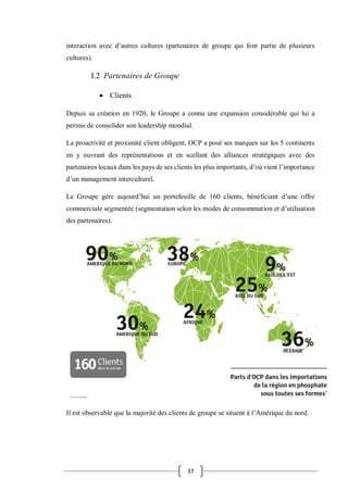 37
interaction avec d’autres cultures (partenaires de groupe qui font partie de plusieurs
cultures).
I.2 Partenaires de Groupe
 Clients
Depuis sa création en 1920, le Groupe a connu une expansion considérable qui lui a
permis de consolider son leadership mondial.
La proactivité et proximité client obligent, OCP a posé ses marques sur les 5 continents
en y ouvrant des représentations et en scellant des alliances stratégiques avec des
partenaires locaux dans les pays de ses clients les plus importants, d’où vient l’importance
d’un management interculturel.
Le Groupe gère aujourd’hui un portefeuille de 160 clients, bénéficiant d’une offre
commerciale segmentée (segmentation selon les modes de consommation et d’utilisation
des partenaires).
Il est observable que la majorité des clients de groupe se situent à l’Amérique du nord.
 
