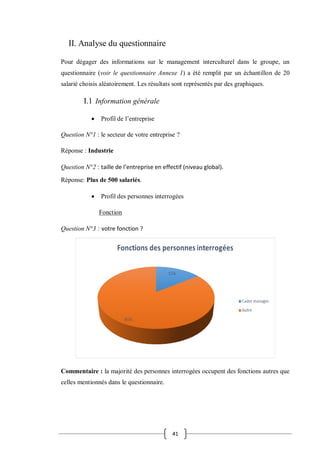 41
II. Analyse du questionnaire
Pour dégager des informations sur le management interculturel dans le groupe, un
questionnaire (voir le questionnaire Annexe 1) a été remplit par un échantillon de 20
salarié choisis aléatoirement. Les résultats sont représentés par des graphiques.
I.1 Information générale
 Profil de l’entreprise
Question N°1 : le secteur de votre entreprise ?
Réponse : Industrie
Question N°2 : taille de l’entreprise en effectif (niveau global).
Réponse: Plus de 500 salariés.
 Profil des personnes interrogées
Fonction
Question N°3 : votre fonction ?
Commentaire : la majorité des personnes interrogées occupent des fonctions autres que
celles mentionnés dans le questionnaire.
 