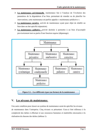 Cadre générale de la maintenance
 La maintenance prévisionnelle maintenance liée à l’analyse de l’évolution des
paramètres de la dégradation d’un bien, permettant de retarder ou de planifier les
interventions, cette maintenance est parfois appelée « maintenance prédictive ».

 La maintenance curative activité de maintenance ayant pour objet de rétablir un
bien dans un état spécifié (réparation).

 La maintenance palliative activité destinée à permettre à un bien d’accomplir
provisoirement tout ou partie d’une fonction requise (dépannage).

Figure I.1. : Les différents types (ou formes) de la maintenance

V. Les niveaux de maintenance
Une autre condition pour réussir un système de maintenance serait de spécifier les niveaux
de maintenance dans l’entreprise. Cinq niveaux se présentent. Ceux-ci font référence à la
complexité des tâches à effectuer et aux ressources humaines et matérielles nécessaires à la
réalisation de chacune des tâches (tableau 1).

BEN ZEKRI Oussama

Page 5

 
