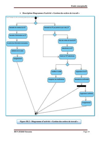Etude conceptuelle
 Description Diagramme d’activité « Gestion des ordres de travail »

Figure III.2 : Diagramme d’activité « Gestion des ordres de travail »

BEN ZEKRI Oussama

Page 19

 