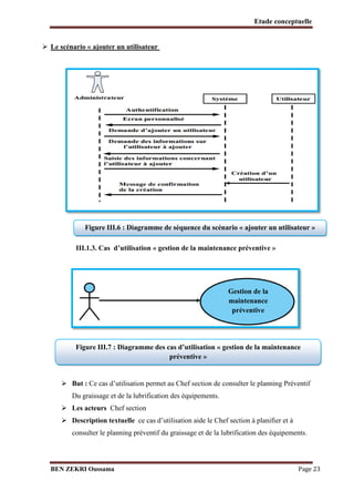 Etude conceptuelle
 Le scénario « ajouter un utilisateur

Figure III.6 : Diagramme de séquence du scénario « ajouter un utilisateur »
III.1.3. Cas d’utilisation « gestion de la maintenance préventive »

Gestion de la
maintenance
préventive

Figure III.7 : Diagramme des cas d’utilisation « gestion de la maintenance
préventive »
 But : Ce cas d’utilisation permet au Chef section de consulter le planning Préventif
Du graissage et de la lubrification des équipements.

 Les acteurs Chef section

 Description textuelle ce cas d’utilisation aide le Chef section à planifier et à
consulter le planning préventif du graissage et de la lubrification des équipements.

BEN ZEKRI Oussama

Page 23

 