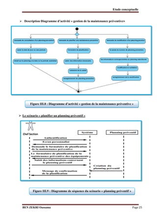 Etude conceptuelle
 Description Diagramme d’activité « gestion de la maintenance préventive»

Figure III.8 : Diagramme d’activité « gestion de la maintenance préventive »
 Le scénario « planifier un planning préventif »

Chef Section

Figure III.9 : Diagramme de séquence du scénario « planning préventif »

BEN ZEKRI Oussama

Page 25

 
