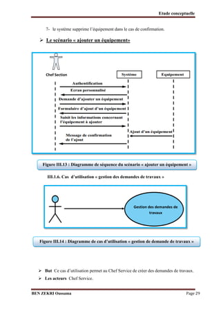 Etude conceptuelle
7- le système supprime l’équipement dans le cas de confirmation.

 Le scénario « ajouter un équipement»

Chef Section

Figure III.13 : Diagramme de séquence du scénario « ajouter un équipement »
III.1.6. Cas d’utilisation « gestion des demandes de travaux »

Gestion des demandes de
travaux

Figure III.14 : Diagramme de cas d’utilisation « gestion de demande de travaux »

 But Ce cas d’utilisation permet au Chef Service de créer des demandes de travaux.

 Les acteurs Chef Service.
BEN ZEKRI Oussama

Page 29

 