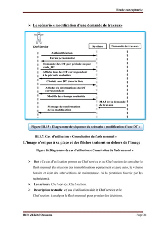 Etude conceptuelle

 Le scénario « modification d’une demande de travaux»

Chef Service

Figure III.15 : Diagramme de séquence du scénario « modification d’une DT »
III.1.7. Cas d’utilisation « Consultation du flash mensuel »

L’image n’est pas à sa place et des flèches trainent en dehors de l’image
Figure 16:Diagramme de cas d’utilisation « Consultation du flash mensuel »

 But : Ce cas d’utilisation permet au Chef service et au Chef section de consulter le
flash mensuel (la situation des immobilisations équipement et parc auto, le volume
horaire et coût des interventions de maintenance, ou la prestation fournie par les
techniciens).

 Les acteurs Chef service, Chef section.

 Description textuelle ce cas d’utilisation aide le Chef service et le
Chef section à analyser le flash mensuel pour prendre des décisions.

BEN ZEKRI Oussama

Page 31

 