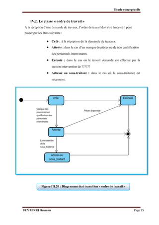 Etude conceptuelle

IV.2. Le classe « ordre de travail »
A la réception d’une demande de travaux, l’ordre de travail doit être lancé et il peut
passer par les états suivants :

 Créé : à la réception de la demande de travaux.

 Attente : dans le cas d’un manque de pièces ou de non qualification
des personnels intervenants.

 Exécuté : dans le cas où le travail demandé est effectué par la
section intervention de ??????

 Adressé au sous-traitant : dans le cas où la sous-traitance est
nécessaire.

Figure III.20 : Diagramme état transition « ordre de travail »

BEN ZEKRI Oussama

Page 35

 