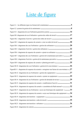 Liste de figure
Figure I.1. : les differents types (ou formes) de la maintenance ............................................ 5
Figure I.2: systeme de gestion de la maintenance ............................................................. 8
Figure II.1 : diagramme de cas d’utilisation general de systeme ......................................... 14
Figure III.1:diagramme de cas d’utilisation « gestion des ordres de travail » .......................... 17
Figure III.2 : diagramme d’activite « gestion des ordres de travail » .................................... 19
Figure III.3 : diagramme de sequence du scenario « creer un ordre de travail »....................... 20
Figure III.4 : diagramme des cas d’utilisation « gestion des utilisateurs ».............................. 20
Figure III.5 : diagramme d’activite « gestion des utilisateurs » ........................................... 22
Figure III.6 : diagramme de sequence du scenario « ajouter un utilisateur » ........................... 23
Figure III.7 : diagramme des cas d’utilisation « gestion de la maintenance preventive »............ 23
Figure III.8 : diagramme d’activite « gestion de la maintenance preventive » ......................... 25
Figure III.9 : diagramme de sequence du scenario « planning preventif ».............................. 25
Figure III.10 : diagramme des cas d’utilisation « gestion de la sous-traitance » ...................... 26
FigureIII.11 : diagramme de sequence du scenario « enregistrer une facture de sous-traitance ».. 27
Figure III.12 : diagramme de cas d’utilisation « gestion des equipements » ........................... 27
Figure III.13 : diagramme de sequence du scenario « ajouter un equipement » ....................... 29
Figure III.14 : diagramme de cas d’utilisation « gestion de demande de travaux » ................... 29
Figure III.15 : diagramme de sequence du scenario « modification d’une dt » ........................ 31
Figure III.16 : diagramme de sequence du scenario « consultation de flash mensuel » .............. 32
Figure III.17 : diagramme de cas d’utilisation « acces aux historiques des equipement » .......... 33
Figure III.18 : diagramme de sequence du scenario « acces aux historiques des equipement » .... 34
Figure III.19 : diagramme etat transition « equipement » ................................................. 34
Figure III.20 : diagramme etat transition « ordre de travail » ............................................. 35
Figure III.21 : diagramme etat transition « utilisateur » .................................................... 36
Figure III.22 : diagramme de contexte ......................................................................... 37

 