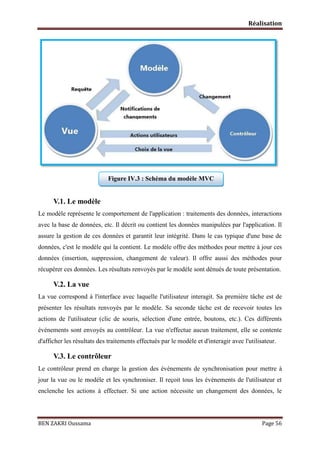 Réalisation

Figure IV.3 : Schéma du modèle MVC

V.1. Le modèle
Le modèle représente le comportement de l'application : traitements des données, interactions
avec la base de données, etc. Il décrit ou contient les données manipulées par l'application. Il
assure la gestion de ces données et garantit leur intégrité. Dans le cas typique d'une base de
données, c'est le modèle qui la contient. Le modèle offre des méthodes pour mettre à jour ces
données (insertion, suppression, changement de valeur). Il offre aussi des méthodes pour
récupérer ces données. Les résultats renvoyés par le modèle sont dénués de toute présentation.

V.2. La vue
La vue correspond à l'interface avec laquelle l'utilisateur interagit. Sa première tâche est de
présenter les résultats renvoyés par le modèle. Sa seconde tâche est de recevoir toutes les
actions de l'utilisateur (clic de souris, sélection d'une entrée, boutons, etc.). Ces différents
événements sont envoyés au contrôleur. La vue n'effectue aucun traitement, elle se contente
d'afficher les résultats des traitements effectués par le modèle et d'interagir avec l'utilisateur.

V.3. Le contrôleur
Le contrôleur prend en charge la gestion des événements de synchronisation pour mettre à
jour la vue ou le modèle et les synchroniser. Il reçoit tous les événements de l'utilisateur et
enclenche les actions à effectuer. Si une action nécessite un changement des données, le

BEN ZAKRI Oussama

Page 56

 