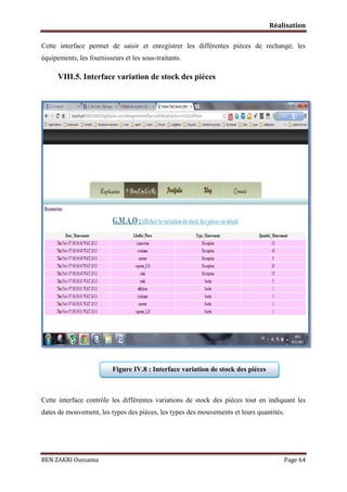 Réalisation
Cette interface permet de saisir et enregistrer les différentes pièces de rechange, les
équipements, les fournisseurs et les sous-traitants.

VIII.5. Interface variation de stock des pièces

Figure IV.8 : Interface variation de stock des pièces

Cette interface contrôle les différentes variations de stock des pièces tout en indiquant les
dates de mouvement, les types des pièces, les types des mouvements et leurs quantités.

BEN ZAKRI Oussama

Page 64

 