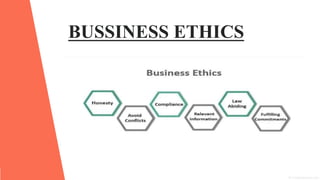 BUSSINESS ETHICS
.
 