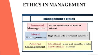 ETHICS IN MANAGEMENT
.
 