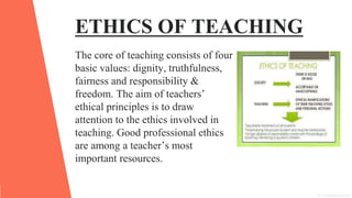 ETHICS OF TEACHING
The core of teaching consists of four
basic values: dignity, truthfulness,
fairness and responsibility &
freedom. The aim of teachers’
ethical principles is to draw
attention to the ethics involved in
teaching. Good professional ethics
are among a teacher’s most
important resources.
 