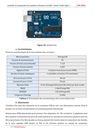 Contrôle et Commande d’un système à distance via GSM « Smart Traffic Signs » PFE 2020
29 ENSAM Rabat
Figure 10: Arduino Uno
a. Caractéristiques
Parmi les caractéristiques de la carte Arduino Uno, on trouve :
Microcontrôleur ATmega328
Tension de fonctionnement 5V
Tension d’entrée (recommandé) 7-12V
Tension d'entrée (limite) 6-20V
Digital I/O Pins 14 (dont 6 fournissent sortie PWM)
Broches d'entrée analogiques 6 (utilisables en broches E/S numériques)
DC Courant par I/O Pin 40 mA
Courant DC pour 3,3 Pin 50 mA
Mémoire Flash 32 Ko (ATmega2560) dont 8 Kb utilisé par Boot Loader
SRAM 2 Kb(ATmega328)
EEPROM 1 Kb (ATmega328)
Fréquence d'horloge 16 MHz
Tableau 1: Présentation des caractéristiques de la carte Arduino Uno
b. Alimentation
L'Arduino Uno peut être alimentée via la connexion USB ou avec une alimentation externe. Dans le
premier cas, la source d'alimentation est automatiquement sélectionnée.
Externe (non-USB) alimentation peut provenir d’un adaptateur AC –DC ou batterie. L'adaptateur peut
être connecté en branchant une prise de centre positif de 2,1 mm dans le connecteur jack de la carte Les
fils en provenance d'un bloc de piles ou d'accus peuvent être insérés dans les connecteurs des broches
de la carte appelées GND (masse ou 0V) et Vin (Tension positive en entrée) du connecteur
 