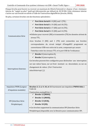 Contrôle et Commande d’un système à distance via GSM « Smart Traffic Signs » PFE 2020
31 ENSAM Rabat
Chaque broche peut fournir ou recevoir un maximum de 40mA d'intensité et dispose d'une résistance
interne de "rappel au plus" (pull-up) (déconnectée par défaut) de 20-50 KΩ. Cette résistance interne
s'active sur une broche en entrée à l'aide de l'instruction digitalWrite (broche, HIGH).
De plus, certaines broches ont des fonctions spécialisées :
Communication Série
 Port Série Serial 0 : 0 (RX) and 1 (TX) ;
 Port Série Serial 1: 19 (RX) and 18 (TX) ;
 Port Série Serial 2: 17 (RX) and 16 (TX) ;
 Port Série Serial 3: 15 (RX) and 14 (TX).
Utilisées pour recevoir (RX) et transmettre (TX) les données sérient de
niveau TTL.
Les broches 0 (RX) and 1 (TX) sont connectées aux broches
correspondantes du circuit intégré ATmega8U2 programmé en
convertisseur USB-vers-série de la carte, composant qui assure
l’interface entre les niveaux TTL et le port USB de l'ordinateur.
Interruptions Externes
 Broche 2 (interruption 0),
 Broche 3 (interruption 1),
Ces broches peuvent être configurées pour déclencher une interruption
sur une valeur basse, sur un front montant ou descendant, ou sur un
changement de valeur. (Voir l'instruction
attachInterrupt ( )).
Impulsion PWM (Largeur
d'impulsion modulée)
Broches 3, 5, 6, 9, 10, et 11 fournissent une impulsion PWM 8-bits à
l'aide de
l'instruction analogWrite ( ).
SPI (Interface Série
Périphérique)
 Broche 12 (MISO),
 Broche 11 (MOSI),
 Broche 13 (SCK),
 Broche 10 (SS).
 Ces broches supportent la communication SPI (Interface Série
Périphérique) disponible avec la librairie pour communication SPI.
 
