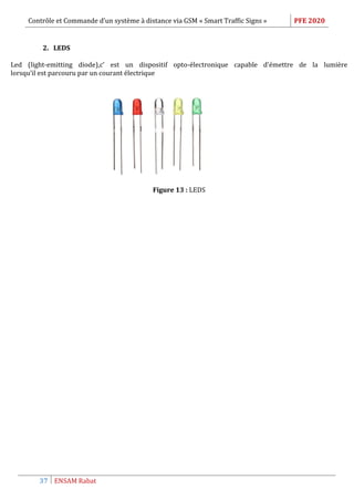 Contrôle et Commande d’un système à distance via GSM « Smart Traffic Signs » PFE 2020
37 ENSAM Rabat
2. LEDS
Led (light-emitting diode),c’ est un dispositif opto-électronique capable d'émettre de la lumière
lorsqu’il est parcouru par un courant électrique
Figure 13 : LEDS
 