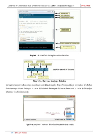 Contrôle et Commande d’un système à distance via GSM « Smart Traffic Signs » PFE 2020
39 ENSAM Rabat
Figure 15: Interface de la plateforme Arduino
Figure 16: Barre de boutons Arduino
Le logiciel comprend aussi un moniteur série (équivalent à HyperTerminal) qui permet de d'afficher
des messages textes émis par la carte Arduino et d'envoyer des caractères vers la carte Arduino (en
phase de fonctionnement) :
Figure 17: HyperTerminal de l’Arduino (Moniteur Série)
 