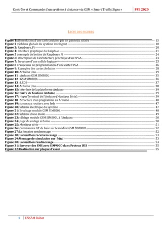 Contrôle et Commande d’un système à distance via GSM « Smart Traffic Signs » PFE 2020
4 ENSAM Rabat
LISTE DES FIGURES
Figure 1:Alimentation d’une carte arduino par un panneau solaire ---------------------------------------------------------------- 15
Figure 2 : Schéma globale du système intelligent -------------------------------------------------------------------------------------- 18
Figure 3: Raspberry_Pi ---------------------------------------------------------------------------------------------------------------------- 20
Figure 4: Interface graphique du Raspbian---------------------------------------------------------------------------------------------- 21
Figure 5 : exemple de boitier de Raspberry PI------------------------------------------------------------------------------------------ 24
Figure 6: Description de l’architecture générique d’un FPGA------------------------------------------------------------------------ 24
Figure 7: Structure d’une cellule logique------------------------------------------------------------------------------------------------- 25
Figure 8 : Processus de programmation d’une carte FPGA --------------------------------------------------------------------------- 26
Figure 9: Exemples des cartes Arduino -------------------------------------------------------------------------------------------------- 28
Figure 10: Arduino Uno --------------------------------------------------------------------------------------------------------------------- 29
Figure 11 : Arduino GSM SIM800L-------------------------------------------------------------------------------------------------------- 35
Figure 12 : GSM SIM800L------------------------------------------------------------------------------------------------------------------- 36
Figure 13 : LEDS------------------------------------------------------------------------------------------------------------------------------ 37
Figure 14: Arduino Uno --------------------------------------------------------------------------------------------------------------------- 38
Figure 15: Interface de la plateforme Arduino------------------------------------------------------------------------------------------ 39
Figure 16: Barre de boutons Arduino-------------------------------------------------------------------------------------------------- 39
Figure 17: HyperTerminal de l’Arduino (Moniteur Série)---------------------------------------------------------------------------- 39
Figure 18 : Structure d’un programme en Arduino ------------------------------------------------------------------------------------ 40
Figure 19: panneaux routiers avec leds-------------------------------------------------------------------------------------------------- 47
Figure 20: Schéma électrique du système ----------------------------------------------------------------------------------------------- 47
Figure 21: Brochage module GSM SIM800L--------------------------------------------------------------------------------------------- 48
Figure 22: Schéma d’une diode ------------------------------------------------------------------------------------------------------------ 49
Figure 23: câblage module GSM SIM800L à l’Arduino--------------------------------------------------------------------------------- 50
Figure 24: page du codage arduino ------------------------------------------------------------------------------------------------------- 50
Figure 25: Moniteur série------------------------------------------------------------------------------------------------------------------- 51
Figure 26: Commandes AT de base sur le module GSM SIM800L ------------------------------------------------------------------- 52
Figure 27:La fonction sendmessage ------------------------------------------------------------------------------------------------------ 52
Figure 28: La fonction receivemessage------------------------------------------------------------------------------------------------ 53
Figure 29:Montage de simulation sur fritzi------------------------------------------------------------------------------------------ 53
Figure 30: La fonction readmessage---------------------------------------------------------------------------------------------------- 54
Figure 31: Envoyer des SMS avec SIM900D dans Proteus ISIS ------------------------------------------------------------------ 55
Figure 32:Realisation sur plaque d'essai --------------------------------------------------------------------------------------------- 55
 