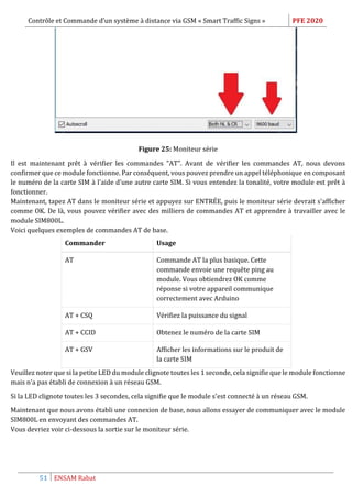 Contrôle et Commande d’un système à distance via GSM « Smart Traffic Signs » PFE 2020
51 ENSAM Rabat
Figure 25: Moniteur série
Il est maintenant prêt à vérifier les commandes "AT". Avant de vérifier les commandes AT, nous devons
confirmer que ce module fonctionne. Par conséquent, vous pouvez prendre un appel téléphonique en composant
le numéro de la carte SIM à l'aide d'une autre carte SIM. Si vous entendez la tonalité, votre module est prêt à
fonctionner.
Maintenant, tapez AT dans le moniteur série et appuyez sur ENTRÉE, puis le moniteur série devrait s'afficher
comme OK. De là, vous pouvez vérifier avec des milliers de commandes AT et apprendre à travailler avec le
module SIM800L.
Voici quelques exemples de commandes AT de base.
Commander Usage
AT Commande AT la plus basique. Cette
commande envoie une requête ping au
module. Vous obtiendrez OK comme
réponse si votre appareil communique
correctement avec Arduino
AT + CSQ Vérifiez la puissance du signal
AT + CCID Obtenez le numéro de la carte SIM
AT + GSV Afficher les informations sur le produit de
la carte SIM
Veuillez noter que si la petite LED du module clignote toutes les 1 seconde, cela signifie que le module fonctionne
mais n'a pas établi de connexion à un réseau GSM.
Si la LED clignote toutes les 3 secondes, cela signifie que le module s'est connecté à un réseau GSM.
Maintenant que nous avons établi une connexion de base, nous allons essayer de communiquer avec le module
SIM800L en envoyant des commandes AT.
Vous devriez voir ci-dessous la sortie sur le moniteur série.
 