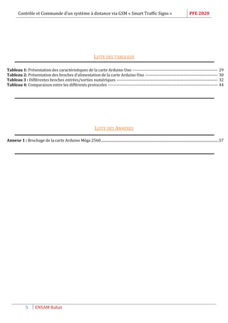 Contrôle et Commande d’un système à distance via GSM « Smart Traffic Signs » PFE 2020
5 ENSAM Rabat
LISTE DES TABLEAUX
Tableau 1: Présentation des caractéristiques de la carte Arduino Uno ------------------------------------------------------------ 29
Tableau 2: Présentation des broches d’alimentation de la carte Arduino Uno --------------------------------------------------- 30
Tableau 3 : Différentes broches entrées/sorties numériques ----------------------------------------------------------------------- 32
Tableau 4: Comparaison entre les différents protocoles ----------------------------------------------------------------------------- 44
LISTE DES ANNEXES
Annexe 1 : Brochage de la carte Arduino Méga 2560.......................................................................................................................................57
 