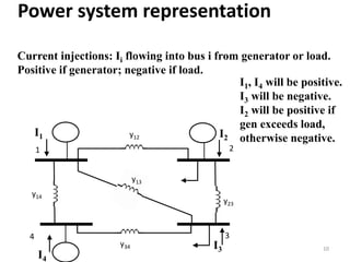 Power system representation
I1
Current injections: Ii flowing into bus i from generator or load.
Positive if generator; negative if load.
10
y12
y14
y34
y23
y13
1 2
34
I2
I4
I3
I1, I4 will be positive.
I3 will be negative.
I2 will be positive if
gen exceeds load,
otherwise negative.
 