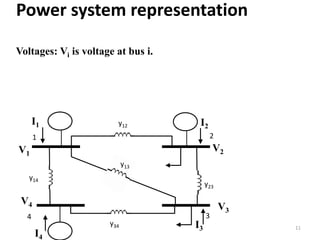 Power system representation
I1
Voltages: Vi is voltage at bus i.
11
y12
y14
y34
y23
y13
1 2
34
I2
I4
I3
V1
V2
V3
V4
 
