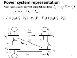 Power system representation
I1
Now express each current using Ohm’s law:
13
y12
y14
y34
y23
y13
1 2
34
I2
I4
I3
V1
V2
V3
V4
1413121 IIII 
I14
I13
I12
)( jiijij VVyI 
)()()( 4114311321121 VVyVVyVVyI 
 