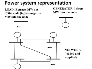 Power system representation
LOAD: Extracts MW out
of the node (injects negative
MW into the node)
GENERATOR: Injects
MW into the node
NETWORK
(loaded and
supplied)
2
 