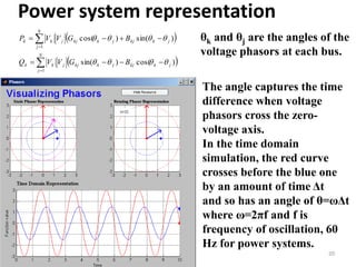 Power system representation
20
 
 





N
j
jkkjjkkjjkk
N
j
jkkjjkkjjkk
BGVVQ
BGVVP
1
1
)cos()sin(
)sin()cos(

 θk and θj are the angles of the
voltage phasors at each bus.
The angle captures the time
difference when voltage
phasors cross the zero-
voltage axis.
In the time domain
simulation, the red curve
crosses before the blue one
by an amount of time Δt
and so has an angle of θ=ωΔt
where ω=2πf and f is
frequency of oscillation, 60
Hz for power systems.
 
