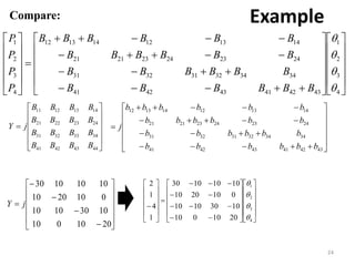 Example
24
Compare:









































4
3
2
1
434241434241
343432313231
242324232121
141312141312
4
3
2
1




BBBBBB
BBBBBB
BBBBBB
BBBBBB
P
P
P
P













44434241
34333231
24232221
14131211
BBBB
BBBB
BBBB
BBBB
jY

















434241434241
343432313231
242324232121
141312141312
bbbbbb
bbbbbb
bbbbbb
bbbbbb
j

















2010010
10301010
0102010
10101030
jY










































4
3
2
1
2010010
10301010
0102010
10101030
1
4
1
2




 
