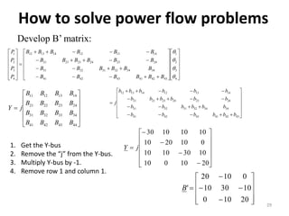 How to solve power flow problems
29
Develop B’ matrix:









































4
3
2
1
434241434241
343432313231
242324232121
141312141312
4
3
2
1




BBBBBB
BBBBBB
BBBBBB
BBBBBB
P
P
P
P













44434241
34333231
24232221
14131211
BBBB
BBBB
BBBB
BBBB
jY 
















434241434241
343432313231
242324232121
141312141312
bbbbbb
bbbbbb
bbbbbb
bbbbbb
j
1. Get the Y-bus
2. Remove the “j” from the Y-bus.
3. Multiply Y-bus by -1.
4. Remove row 1 and column 1.

















2010010
10301010
0102010
10101030
jY














20100
103010
01020
'B
 