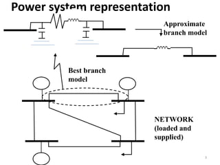 Power system representation
NETWORK
(loaded and
supplied)
Best branch
model
Approximate
branch model
3
 