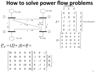 How to solve power flow problems
32
5
1
4
3
2
Pg1=2pu
Pd3=4pu
Pd2=1pu
1 2
34
Pg2=2pu
Pg4=1pu
numberbranch
5
4
3
2
1
01-0
11-0
01-1
001-
1-00
A
432
numbernode











































100000
010000
001000
000100
000010
D










































4
3
2
100000
010000
001000
000100
000010



01-0
11-0
01-1
001-
1-00
 )( ADPB
 