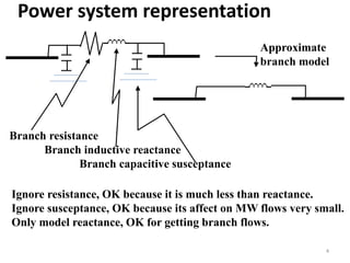 Power system representation
Approximate
branch model
Branch resistance
Branch inductive reactance
Branch capacitive susceptance
Ignore resistance, OK because it is much less than reactance.
Ignore susceptance, OK because its affect on MW flows very small.
Only model reactance, OK for getting branch flows.
4
 