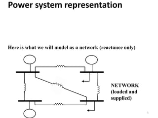 Power system representation
NETWORK
(loaded and
supplied)
Here is what we will model as a network (reactance only)
5
 