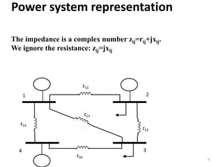 Power system representation
The impedance is a complex number zij=rij+jxij.
We ignore the resistance: zij=jxij
6
1 2
34
z12
z14
z34
z23
z13
 