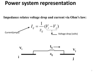 Power system representation
Impedance relates voltage drop and current via Ohm’s law:
)(
1
ji
ij
ij VV
z
I 
i j
zij
Vi Vj
Iij
Voltage drop (volts)
Current(amps)
7
 