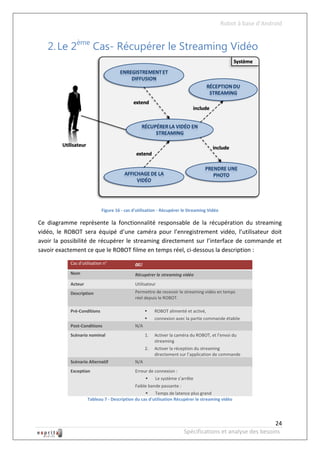 Robot à base d’Android


   2. Le 2ème Cas- Récupérer le Streaming Vidéo




                            Figure 16 - cas d'utilisation - Récupérer le Streaming Vidéo

Ce diagramme représente la fonctionnalité responsable de la récupération du streaming
vidéo, le ROBOT sera équipé d’une caméra pour l’enregistrement vidéo, l’utilisateur doit
avoir la possibilité de récupérer le streaming directement sur l’interface de commande et
savoir exactement ce que le ROBOT filme en temps réel, ci-dessous la description :
           Cas d’utilisation n°              002
           Nom                               Récupérer le streaming vidéo
           Acteur                            Utilisateur
           Description                       Permettre de recevoir le streaming vidéo en temps
                                             réel depuis le ROBOT.

           Pré-Conditions                              ROBOT alimenté et activé,
                                                       connexion avec la partie commande établie
           Post-Conditions                   N/A
           Scénario nominal                        1.   Activer la caméra du ROBOT, et l’envoi du
                                                        streaming
                                                   2.   Activer la réception du streaming
                                                        directement sur l’application de commande
           Scénario Alternatif               N/A
           Exception                         Erreur de connexion :
                                                       Le système s’arrête
                                             Faible bande passante :
                                                     Temps de latence plus grand
                    Tableau 7 - Description du cas d'utilisation Récupérer le streaming vidéo




                                                                                                          24
                                                                       Spécifications et analyse des besoins
 