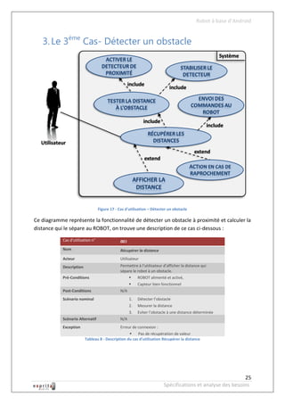 Robot à base d’Android


   3. Le 3ème Cas- Détecter un obstacle




                                   Figure 17 - Cas d'utilisation – Détecter un obstacle

Ce diagramme représente la fonctionnalité de détecter un obstacle à proximité et calculer la
distance qui le sépare au ROBOT, on trouve une description de ce cas ci-dessous :
            Cas d’utilisation n°                003
            Nom                                 Récupérer la distance
            Acteur                              Utilisateur
            Description                         Permettre à l’utilisateur d’afficher la distance qui
                                                sépare le robot à un obstacle.
            Pré-Conditions                                ROBOT alimenté et activé,
                                                          Capteur bien fonctionnel
            Post-Conditions                     N/A
            Scénario nominal                          1.   Détecter l’obstacle
                                                      2.   Mesurer la distance
                                                      3.   Eviter l’obstacle à une distance déterminée
            Scénario Alternatif                 N/A
            Exception                           Erreur de connexion :
                                                       Pas de récupération de valeur
                          Tableau 8 - Description du cas d'utilisation Récupérer la distance




                                                                                                             25
                                                                          Spécifications et analyse des besoins
 
