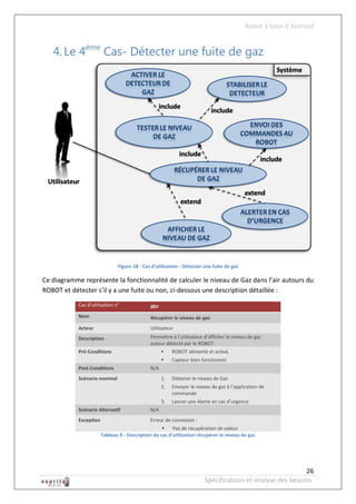 Robot à base d’Android


   4. Le 4ème Cas- Détecter une fuite de gaz




                               Figure 18 - Cas d'utilisation - Détecter une fuite de gaz

Ce diagramme représente la fonctionnalité de calculer le niveau de Gaz dans l’air autours du
ROBOT et détecter s’il y a une fuite ou non, ci-dessous une description détaillée :
            Cas d’utilisation n°              004
            Nom                               Récupérer le niveau de gaz
            Acteur                            Utilisateur
            Description                       Permettre à l’utilisateur d’afficher le niveau de gaz
                                              autour détecté par le ROBOT.
            Pré-Conditions                              ROBOT alimenté et activé,
                                                        Capteur bien fonctionnel
            Post-Conditions                   N/A
            Scénario nominal                        1.   Détecter le niveau de Gaz
                                                    2.   Envoyer le niveau de gaz à l’application de
                                                         commande
                                                    3.   Lancer une Alerte en cas d’urgence
            Scénario Alternatif               N/A
            Exception                         Erreur de connexion :
                                                        Pas de récupération de valeur
                        Tableau 9 - Description du cas d'utilisation récupérer le niveau de gaz




                                                                                                           26
                                                                        Spécifications et analyse des besoins
 