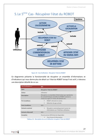 Robot à base d’Android


   5. Le 5ème Cas- Récupérer l’état du ROBOT




                              Figure 19 - Cas d'utilisation - Récupérer l’état du ROBOT

Ce diagramme présente la fonctionnalité de récupérer un ensemble d’informations et
d’indicateurs qui nous donne plus de détail sur l’état du ROBOT lorsqu’il est actif, ci-dessous
une description détaillé de ce cas:

            Cas d’utilisation n°             005
            Nom                              Récupérer l’état du ROBOT
            Acteur                           Utilisateur
            Description                      Récupérer un ensemble d’information qui représente
                                             les caractéristiques actuelles du ROBOT comme le
                                             niveau du signal, le niveau de batterie etc.
            Pré-Conditions                             ROBOT alimenté et activé,
                                                       Détection de gaz activée
            Post-Conditions                  N/A
            Scénario nominal                       1.   Récupérer automatiquement toutes les
                                                        informations sur l’interface utilisateur.
            Scénario Alternatif              N/A
            Exception                        Pas de service GPS/internet disponible:
                                                      Pas d’envoi d’information
                      Tableau 10 - Description du cas d'utilisation récupérer l'état du ROBOT




                                                                                                          27
                                                                       Spécifications et analyse des besoins
 