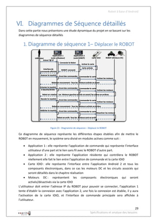 Robot à base d’Android



VI. Diagrammes de Séquence détaillés
Dans cette partie nous présentons une étude dynamique du projet en se basant sur les
diagrammes de séquence détaillés


   1. Diagramme de séquence 1– Déplacer le ROBOT




                         Figure 21 - Diagramme de séquence – Déplacer le ROBOT

Ce diagramme de séquence représente les différentes étapes établies afin de mettre le
ROBOT en mouvement, le système sera divisé en modules actives comme suit :

        Application 1 : elle représente l’application de commande qui représente l’interface
         utilisateur d’une part et le lien sans fil avec le ROBOT d’autre part.
      Application 2 : elle représente l’application résidente qui contrôlera le ROBOT
         réellement elle fait le lien entre l’application de commande et la carte IOIO
      Carte IOIO : elle représente l’interface entre l’application Android 2 et tous les
         composants électroniques, dans ce cas les moteurs DC et les circuits associés qui
         seront détaillés dans le chapitre réalisation
      Moteurs DC : représentent les composants électroniques qui seront
         activés/désactivés via la carte IOIO
L’utilisateur doit entrer l’adresse IP du ROBOT pour pouvoir se connecter, l’application 1
tente d’établir la connexion avec l’application 2, une fois la connexion est établie, il y aura
l’activation de la carte IOIO, et l’interface de commande principale sera affichée à
l’utilisateur.

                                                                                                 29
                                                              Spécifications et analyse des besoins
 