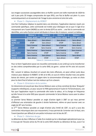 Robot à base d’Android

Les images successives sauvegardées dans un Buffer auront une taille maximale de 1024 Ko
soit à peu près 10 images compressées de type JPEG, une fois le Buffer est plein il y aura
automatiquement un écrasement de l’image la plus ancienne et ainsi de suite.
    Phase 3 – Déplacement du ROBOT
Une fois l’utilisateur déplace le joystick dans une direction, l’application daemon reçoit une
commande spécifique, cette commande est traitée pour distinguer est ce que il s’agit d’un
mouvement vers l’avant (NORD) ou vers la droite (EST) ou autre … une fois la commande est
identifiée, une suite d’action seront attribuées à chacun des 4 moteurs, suivant ce tableau :
                        Moteur 1           Moteur 2          Moteur 3             Moteur 4
                     (avant -droit) (avant -gauche) (arrière -droit) (arrière - gauche)
NORD                   Sens direct        Sens direct       Sens direct          Sens direct
NORD-EST                 STOP             Sens direct          STOP              Sens direct
EST                   Sens Inverse        Sens direct      Sens Inverse          Sens direct
SUD-EST                  STOP            Sens Inverse          STOP             Sens Inverse
SUD                   Sens Inverse       Sens Inverse      Sens Inverse         Sens Inverse
SUD-OUEST             Sens Inverse          STOP           Sens Inverse            STOP
OUEST                 Sens Inverse        Sens direct      Sens Inverse          Sens direct
NORD-OUEST             Sens direct          STOP            Sens direct            STOP
                                Tableau 11 – Commande des Moteurs

Pour ce faire l’application passe ces nouvelles commandes à une unité qui va les transformer
en des ordres compréhensibles par la carte IOIO, du genre : activer tel Pin avec tel courant
etc...
RQ : suivant le tableau résultant et suivant des tests effectués, on peut utiliser juste deux
moteurs pour déplacer le ROBOT, le M1 et le M2, on aura le même résultat mais une petite
baisse de vitesse, par contre on gagne dans la consommation d’énergie, ça reste un choix
pour le client final d’utiliser tant de moteurs qu’il en a besoin.
    Phase 4 –Orientation de la caméra
Ce mécanisme est assuré par deux Servos Moteurs avec un bras constitué de deux ‘Braquets’
(supports métalliques), un pour assurer le PAN (panorama) et l’autre le TILT(inclinaison), une
fois que l’application reçoit la commande elle traite la valeur, et la change en fréquence
qu’elle l’envoi à la carte IOIO pour pouvoir commander le Servo Moteur voulu avec la valeur
adéquate.
Le premier Servo Moteur possède un angle d’action égale à 200° ce qui nous permet
d’effectué une orientation de gauche à droite facilement, même on peut tourner avec un
angle de 20° vers l’arrière.
Le 2ème Servo Moteur possède un angle d’action plus limité de 120°, vu qu’il y aura des
contraintes mécaniques dans son mouvement, il nous permet de s’orienter vers le Haut, vers
l’avant (position par défaut) et une petite inclinaison vers le bas de 20°.
    Phase 5 – Détection de gaz
La détection du Gaz s’effectue à l’aide d’un module qu’on a développé spécialement pour ça,
il s’occupe de l’écoute active du Pin de la carte IOIO attaché au détecteur de Gaz, aussi il se

                                                                                            46
                                                                                  Réalisation
 